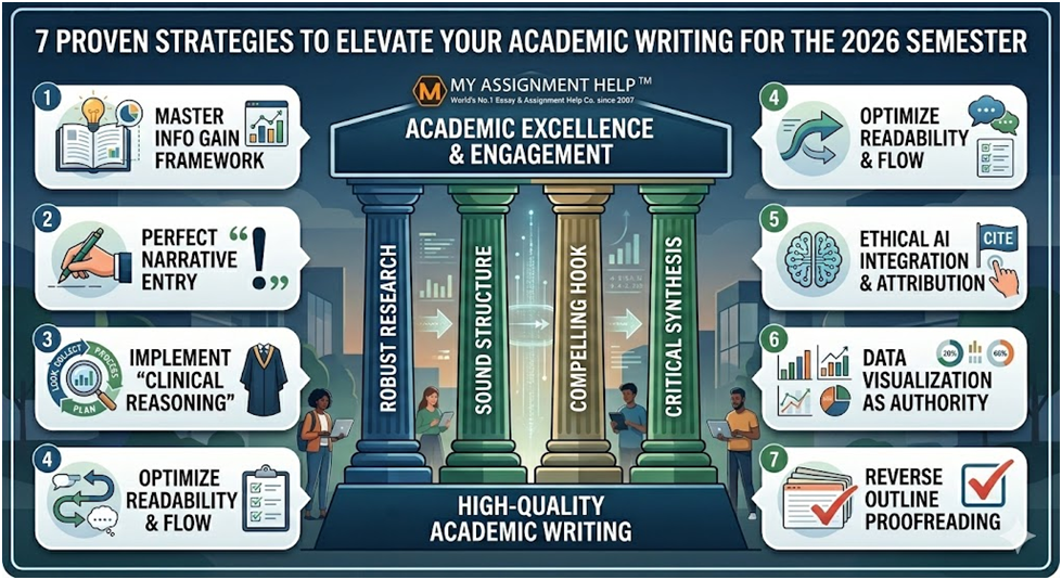 7 Proven Strategies to Elevate Your Academic Writing for the 2026 Semester